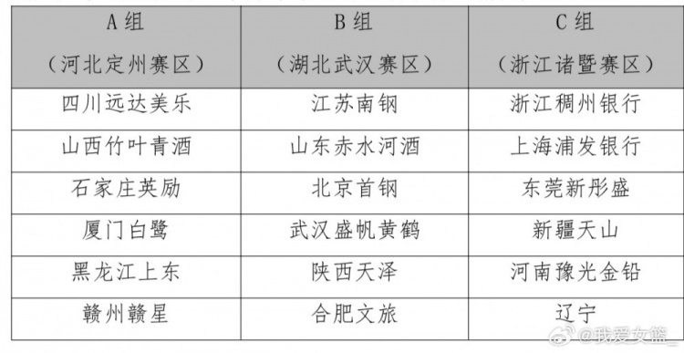 2025全国女篮锦标赛第一阶段9月10日开赛 18支球队分组及赛制出炉